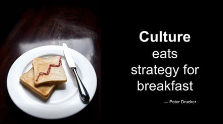 Culture Eats Strategy for Breakfast